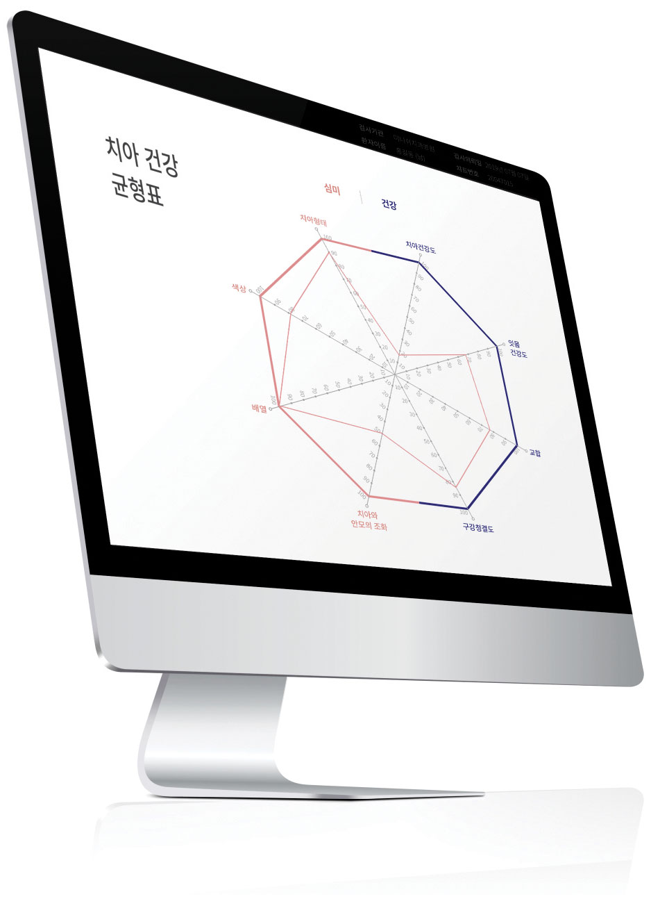 최종검진결과상담